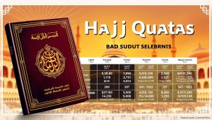 Kuota Haji: Informasi Terbaru dan Penting